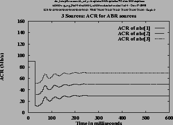 \includegraphics[height=3.2in,angle=-90]{/home/cong/tests/param/1998/OVL_ERICA/abr_3.snapfile,wAL_ovl_exfs,14403,295,1000,600000,0.9,5000,5000,4,0.4,DIR/r.ps}