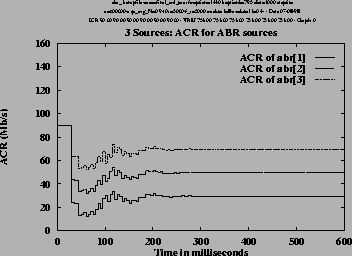 \includegraphics[height=3.2in,angle=-90]{/home/cong/tests/param/1998/OVL_ERICA/abr_3.snapfile,final_ovl_maxfs,14403,295,1000,600000,0.9,5000,5000,8,0.4,DIR/r.ps}