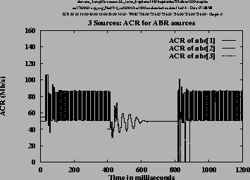 \includegraphics[height=3.2in,angle=-90]{/home/cong/tests/param/1998/OVL_ERICA/abrtrans_3.snapfile,wAL_trans_4,14403,295,1000,1200000,0.9,5000,1500,4,0.4,DIR/r.ps}