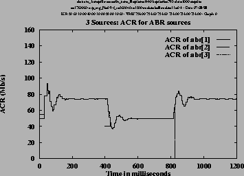 \includegraphics[height=3.2in,angle=-90]{/home/cong/tests/param/1998/OVL_ERICA/abrtrans_3.snapfile,fin_trans_8,14403,295,1000,1200000,0.9,5000,1500,8,0.4,DIR/r.ps}