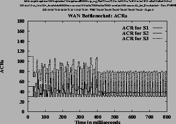 \includegraphics[height=3.2in,angle=-90]{/home/cong/tests/param/1998/OVL_ERICA/b... ....0,110.0,0.0,0.0,1500,1.0,100,400000,10.0,20000,20000,1000,wAL_bot_B,4,DIR/r.ps}