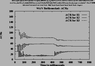 \includegraphics[height=3.2in,angle=-90]{/home/cong/tests/param/1998/OVL_ERICA/b... ....0,0.0,0.0,1500,1.0,100,400000,10.0,20000,20000,1000,wAL_bot_A_pervc,2,DIR/r.ps}