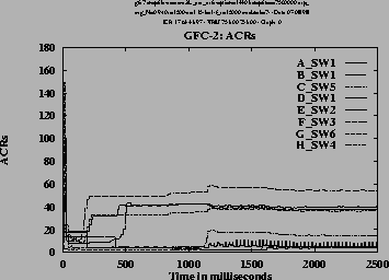 \includegraphics[height=3.2in,angle=-90]{/home/cong/tests/param/1998/OVL_ERICA/gfc2.snapfile,wAL_ccr_exfs,14403,2500000,0.9,1500,1.15,1,15000,2,DIR/r.ps}