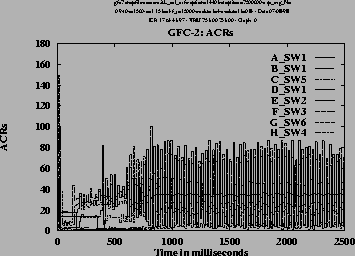 \includegraphics[height=3.2in,angle=-90]{/home/cong/tests/param/1998/OVL_ERICA/gfc2.snapfile,wAL_ovl_exfs,14403,2500000,0.9,1500,1.15,1,15000,4,0.8,DIR/r.ps}