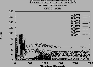 \includegraphics[height=3.2in,angle=-90]{/home/cong/tests/param/1998/OVL_ERICA/gfc2.snapfile,final_ccr_maxfs,14403,2500000,0.9,1500,1.15,1,5000,16,0.4,DIR/r.ps}