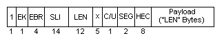 Figure of the fields and lengths of an 802.14 fragment