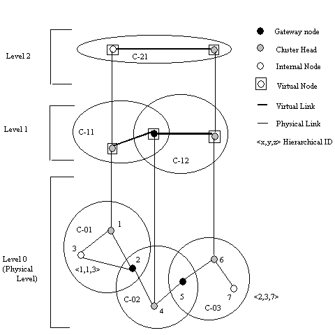 An example of clustering in HSR