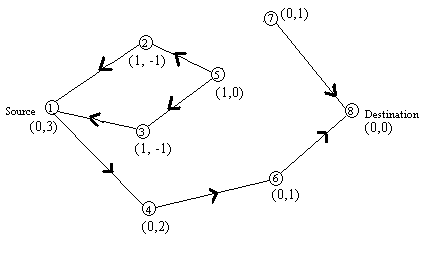 Re-establishing route on failure of link