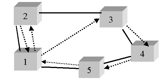 [Physical Topology of WDM network]