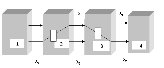 [Wavelength Conversion]