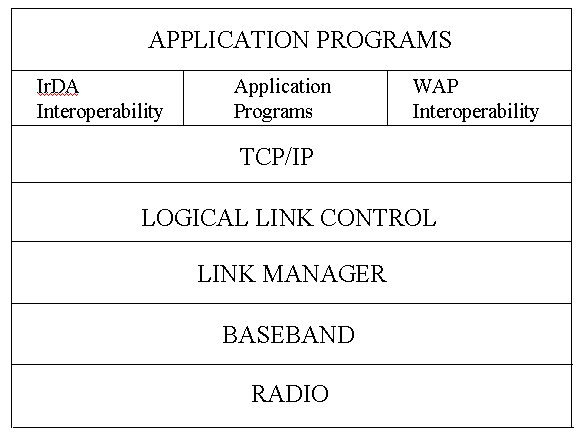 fig2