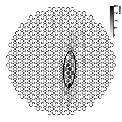 Figure 1: VERITAS sensor array with sample event superimposed