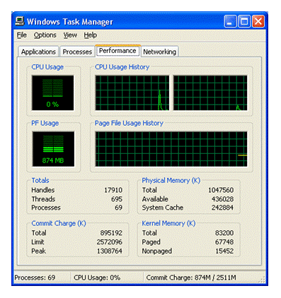 [Figure 2: Task Manager - Performance Tab]