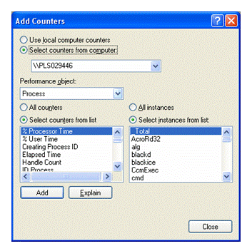 [Figure 4: Performance Monitor ' Counters]