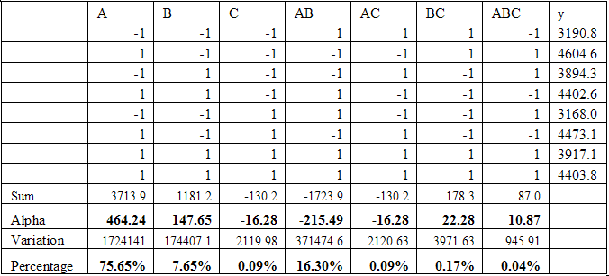 Experimental Results