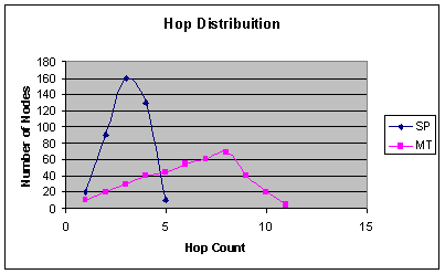 fig3