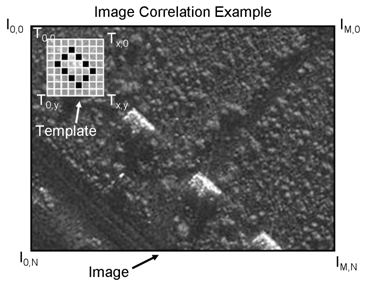 Figure 4: Image Correlation Algorithm Illustration