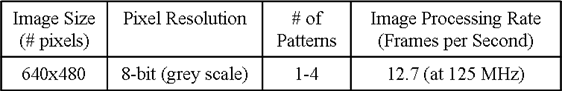 Table 1: Image Correlation Application Characteristics