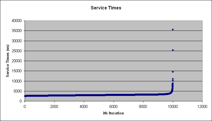 ANEP Packet Format