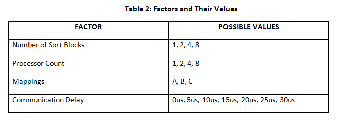 Factors and Values