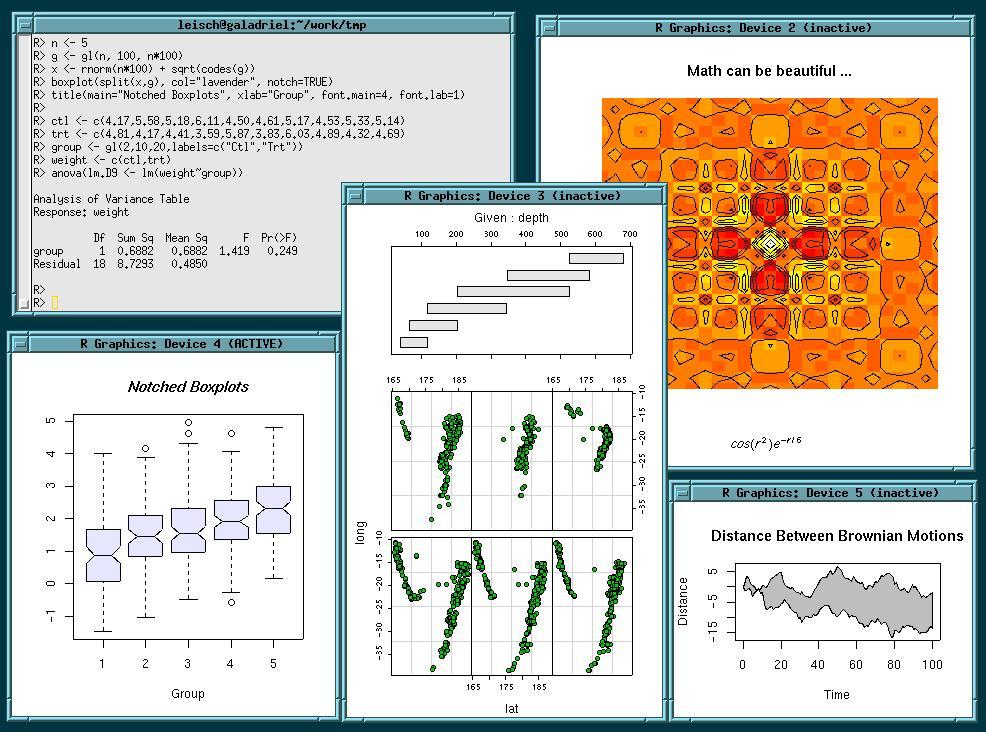 R statistical tool.