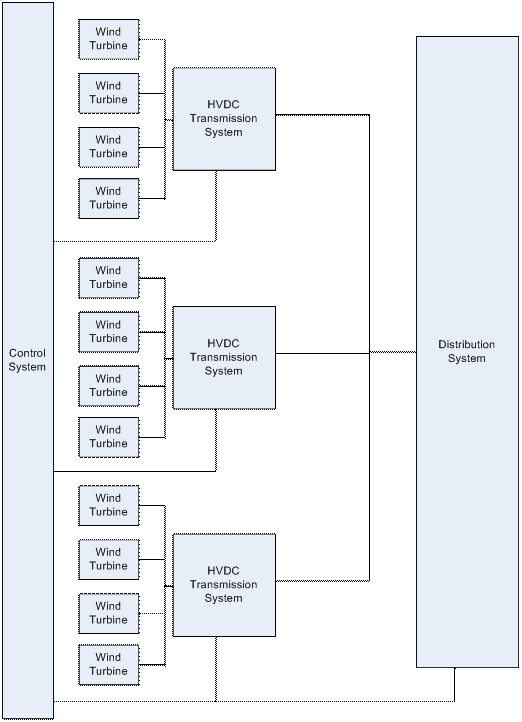 Smart Grid Model