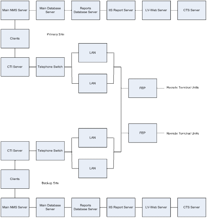 Control System Model