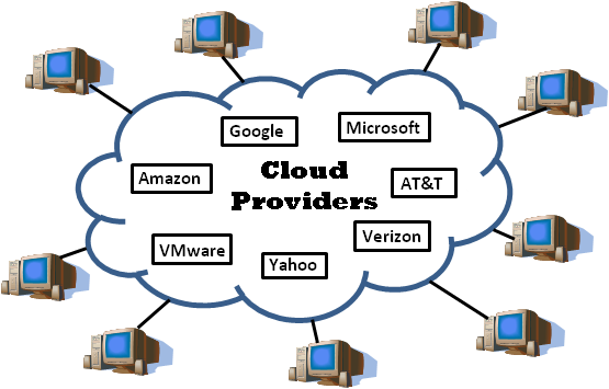 The Concept of Cloud Computing