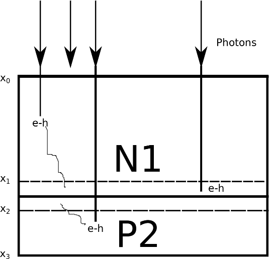 Illustration of Photodiode