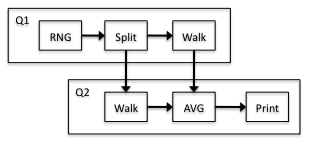 Figure 3.4