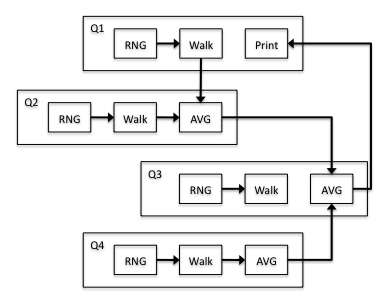 Figure 3.6