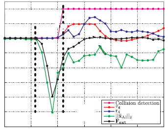 Figure 5.1