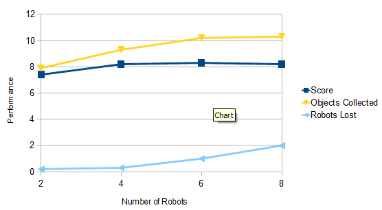 Figure 3.2