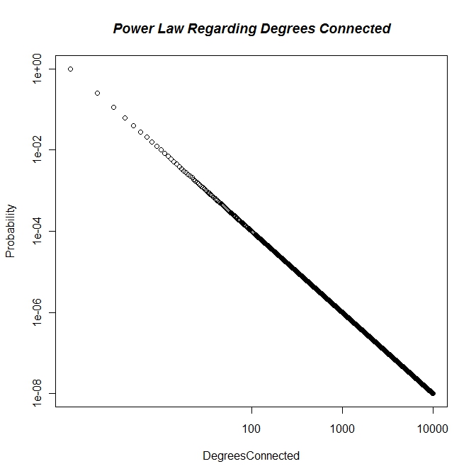 Power Plot