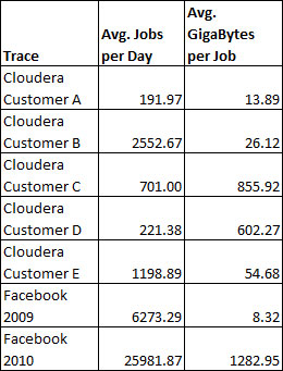 Table 2: Further analysis of results in table 1