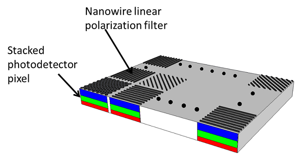 DoFP spectropolarimeter