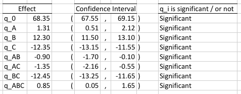 Energy, Confidence Intervals for the factors