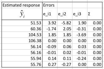 Residuals of the Energy model