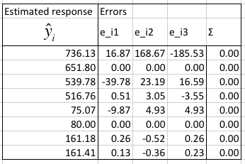 Residuals of the Latency model