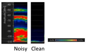 Noisy and Clean wireless environments