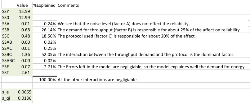 Allocation of Variation and calculating the %Explained of the Reliability model