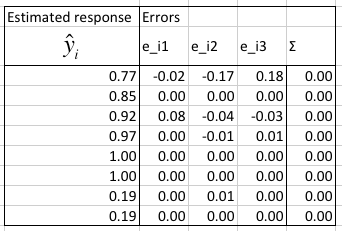 Residuals of the Reliability model