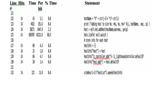 Statement Level Profile: Host Creation