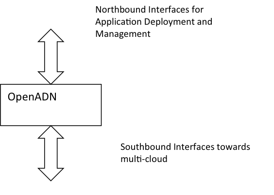 OpenADN System Boundary