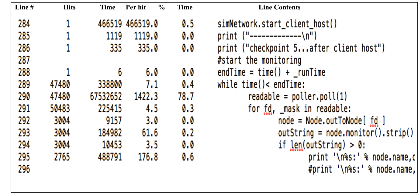 Statement Level Profile: Poller