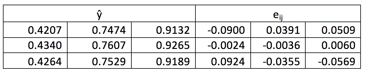 Estimated y and Residuals