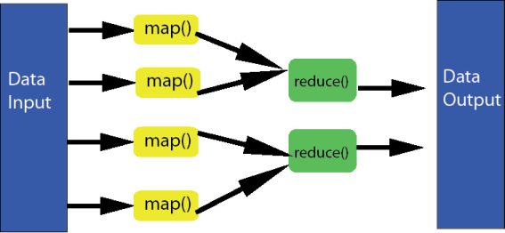 MAPReduce Task