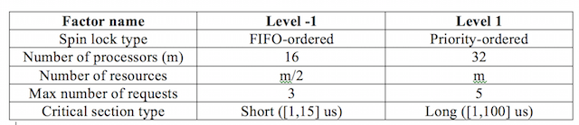 Table of factors.