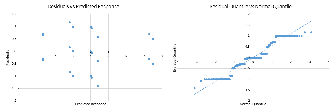 Figure 2: Plots for visual tests for Left 4 Dead 2