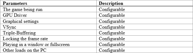 Table 2: Workload Parameters